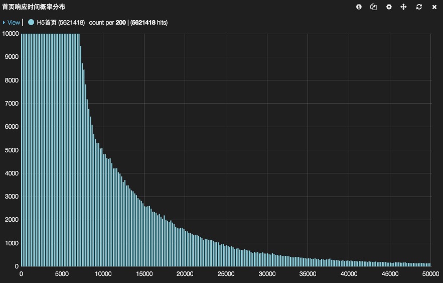 histogram bytes