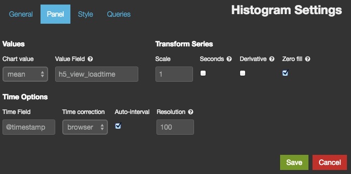 histogram panel setting for mean