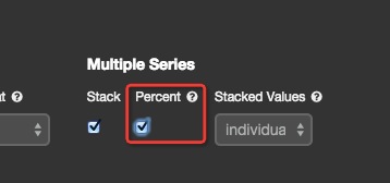 histogram panel percent