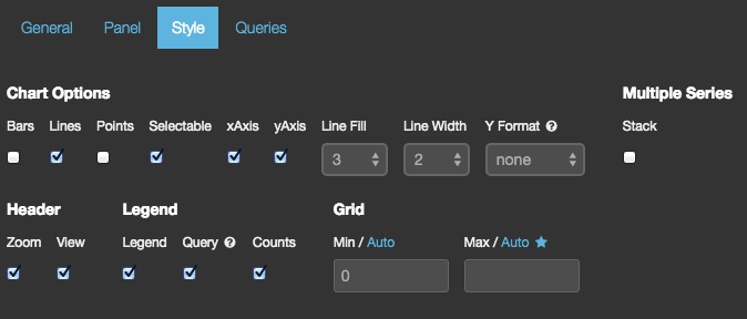 histogram panel style