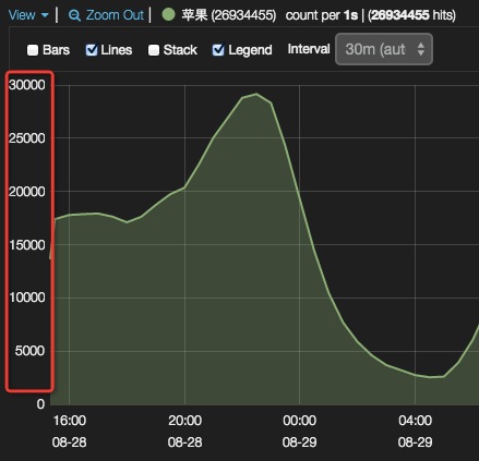 histogram panel total scale