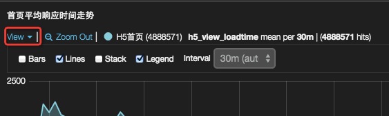 histogram view